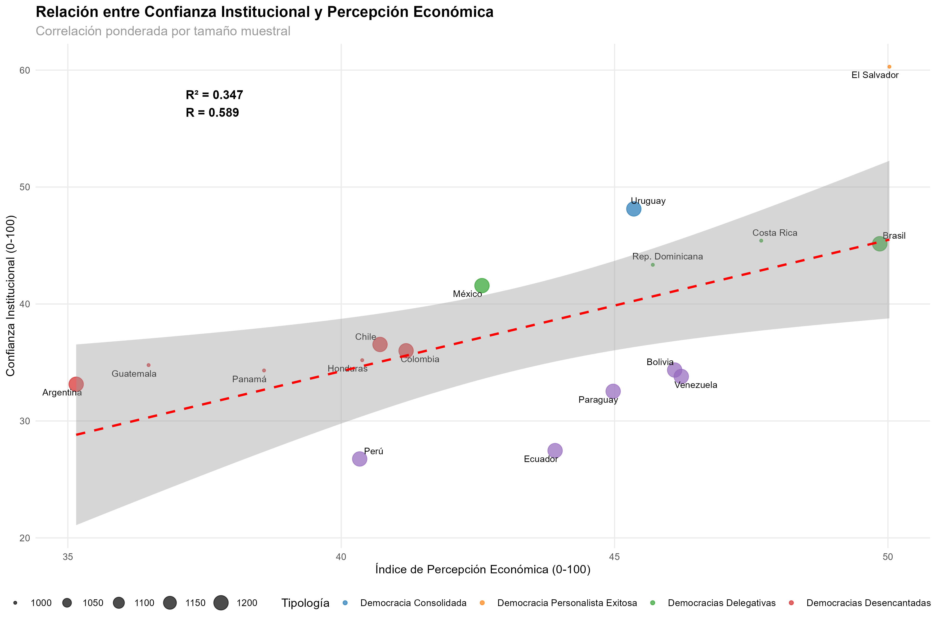 Economía vs confianza